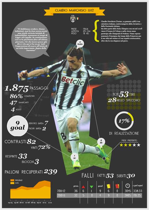 pote footballer|Pote Football Statistics